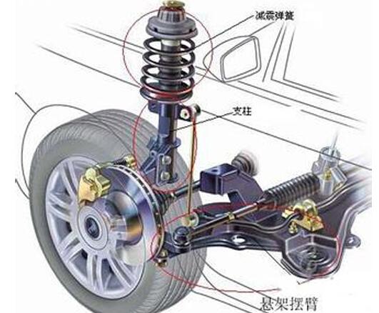 减震器:什么是减震器?应用以及结构和原理(图1)